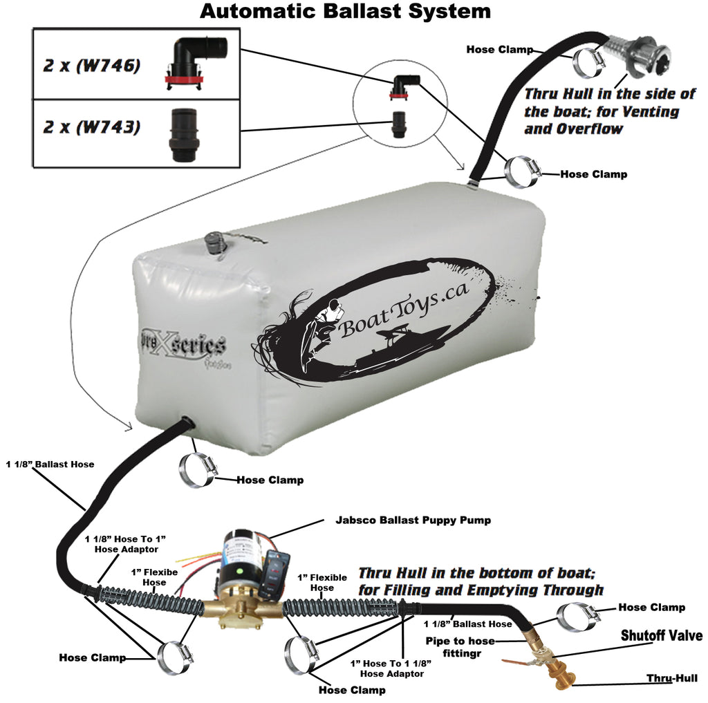 BoatToys 2018 - FatSac Ballast Bag Promo