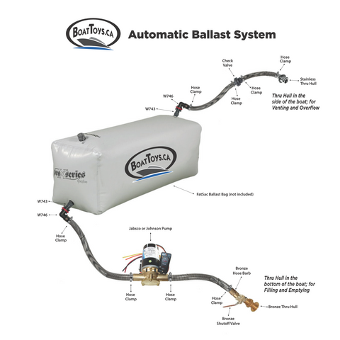 BoatToys Complete Reversible Pump Ballast System