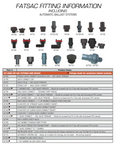 Fittings For FatSac Ballast Systems