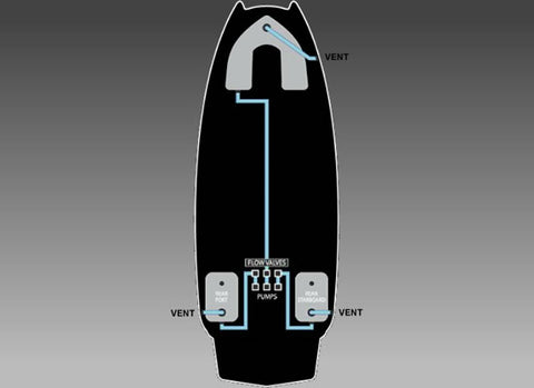 FatSac Mastercraft X2 1,600 lb Additional Ballast System